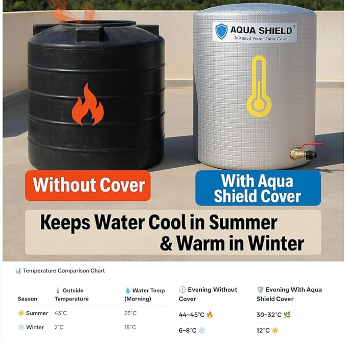 Overhead Water Tank Cover – Insulated Protection for All Seasons