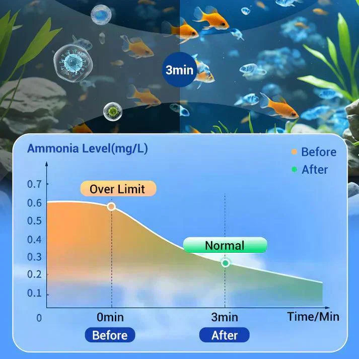 🐟 Aquarium Purifying Tablets 🧪