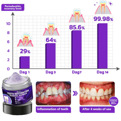 Teeth Restoration Mineral Powder